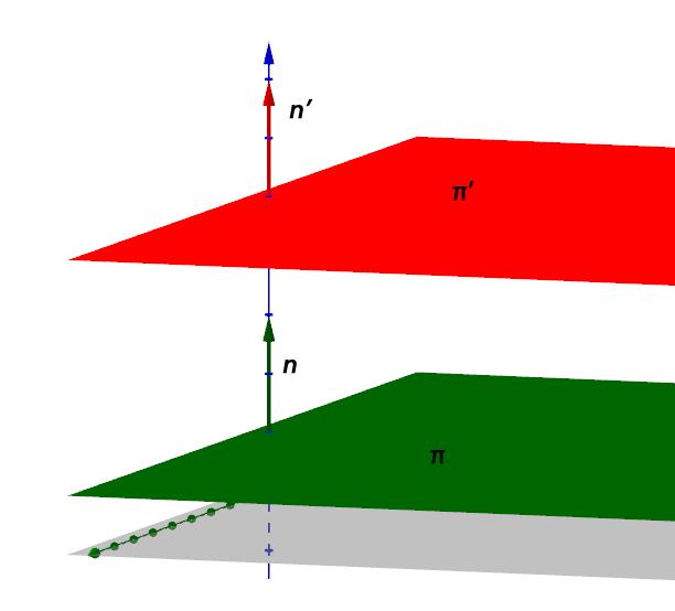 Figura: Due piani paralleli hanno