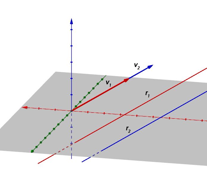 Figura: Due rette parallele hanno vettori