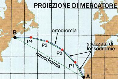 (percorso + breve) si riconducono ad una spezzata di lossodromie PROIEZIONE