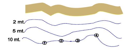 Isobata ISOBATA o LINEA BATIMETRICA linea di andamento irregolare che unisce punti di uguale profondità.