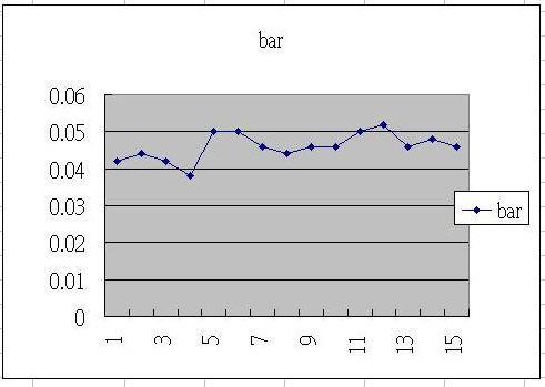 Display Grafico