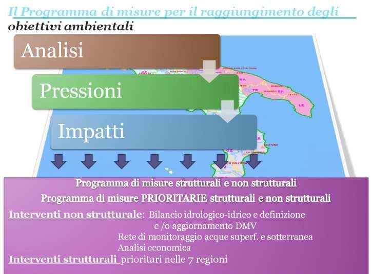 dei criteri omogenei per la determinazione dei costi ambientali e della risorsa (con MATTM, INEA, AEEG, Altre ADB e Regioni) Attuazione del programma di azioni di cui alle Intese sottoscritte tra l