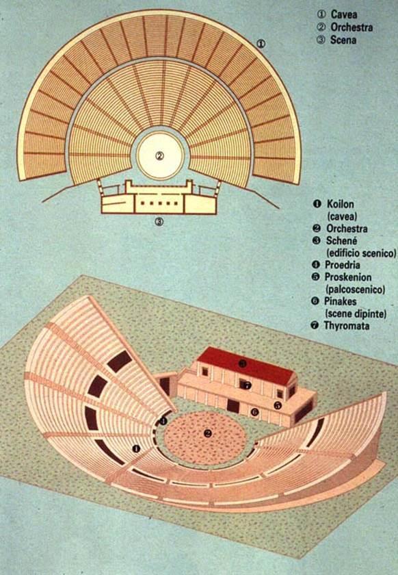 Struttura