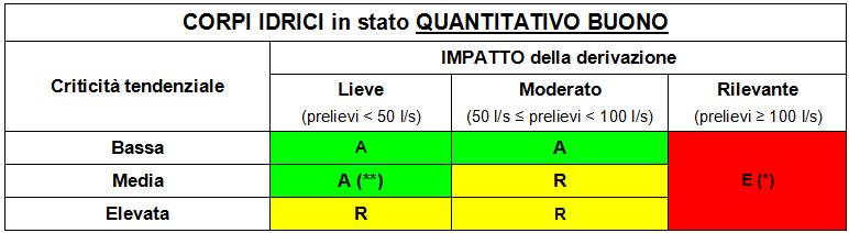 7 della DQA per i prelievi destinati all'uso potabile.