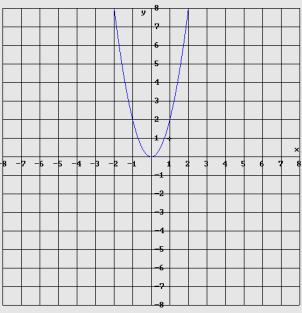 Fuoco: F = ( b a, Δ Δ ) Fuoco: F = ( 4a 4a, b a ) equazione della direttrice: y = + Δ 4a equazione della direttrice: x = + Δ 4a Vertice: V = ( b a, Δ 4a ) Vertice V = ( Δ 4a, b a ) asse di simmetria: