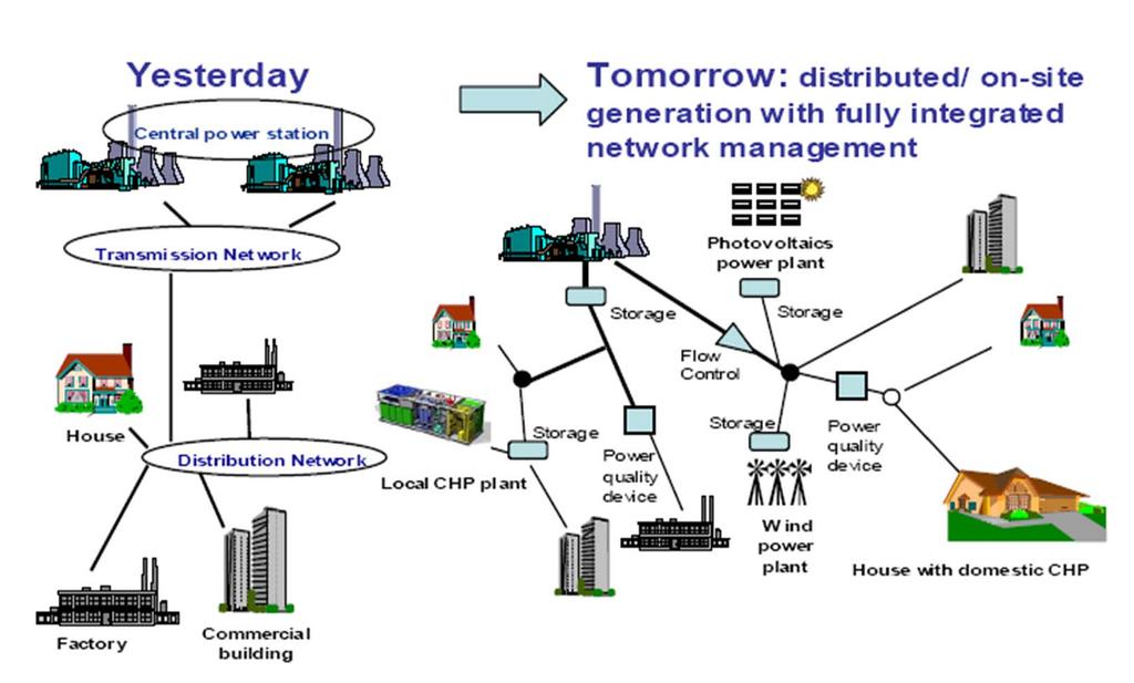 INTEGRAZIONE PER LA SMART CITY