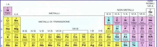 Variazione proprietà metalliche