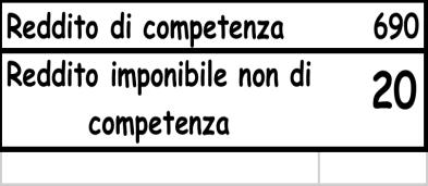 000 Costi merci 200 Spese per servizi 100 Interessi attivi 100 Al 31/12 vengono