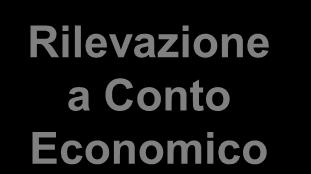 La rilevazione delle imposte correnti e differite ai sensi dello IAS 12 segue- Rilevazione a Conto Economico L'imposta corrente e differita deve essere rilevata come provento o come onere, e inclusa