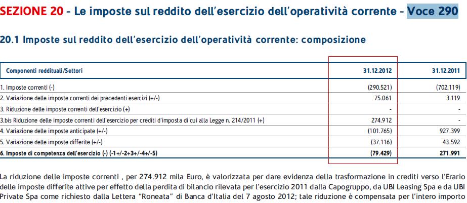 85 Relazioni e bilanci Ubi