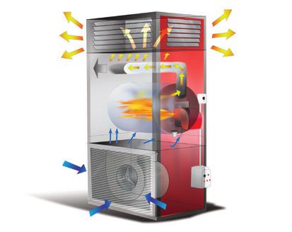 termo-acustico Pre-riscaldamento e post-ventilazione di raffreddamento della camera di combustione Commutatore inverno-estate per utilizzo come ventilatore A richiesta