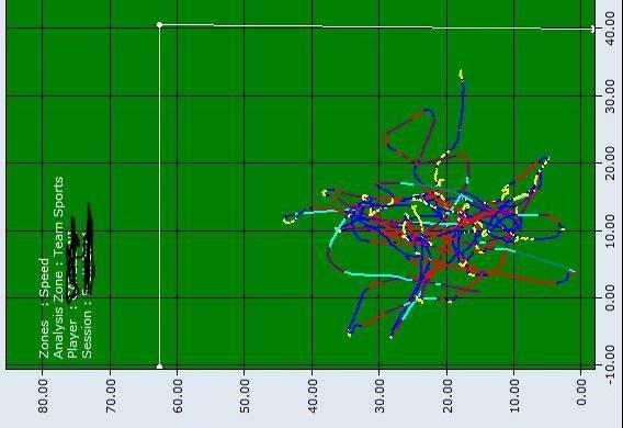 Formello 20/03/12 10 v 10 area area ( 70x55) 24 VEL (km/h) POTENZA (W) 60 20