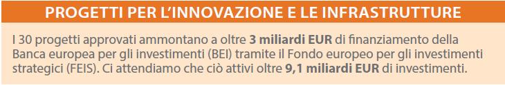 Il successo del Piano per gli investimenti in Italia PIATTAFORME DI INVESTIMENTO Un ruolo importante è svolto anche dalla
