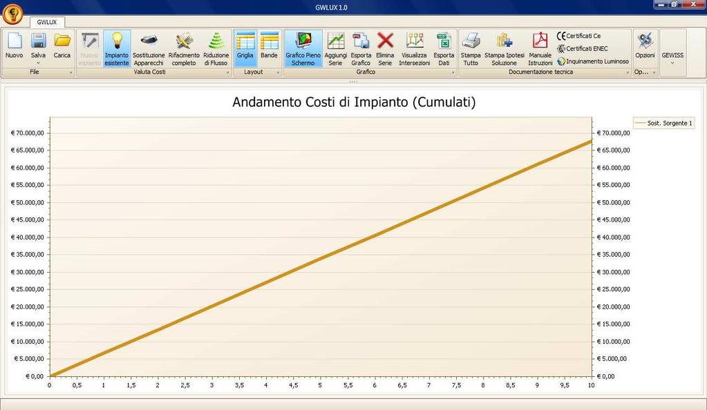 Figura 6 Sostituzione apparecchi Passando allo step sostituzione apparecchi vengono mantenuti i vincoli di categoria illuminotecnica della