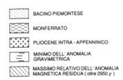 GEODINAMICA DELL APPENNINO Struttura tettonica semplificata