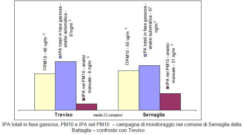 Prossima campagna prevista