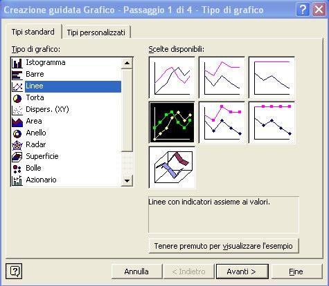 Personalizzazione del grafico Si seleziona il tipo di grafico: istogramma, barre, linee.