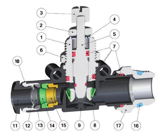 Regolatori di portata in inea / In ine djustable Restrictor valves Caratteristiche Tecniche / Technical Characteristics Materiali e Componenti / Component Parts and Materials 1 Nipplo in Ottone