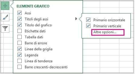 Per inserire un elemento (titolo, titolo asse, legenda, linee della griglia): Fare clic in un punto qualsiasi del grafico a cui si desidera aggiungere titoli di assi.