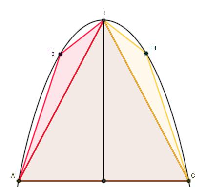 - Si supponga S<K Si considerino le grandezze: fino all ultima, chiamiamola I, la cui area sia minore della supposta differenza tra l area K e l area S del segmento parabolico I<K-S (sempre per la