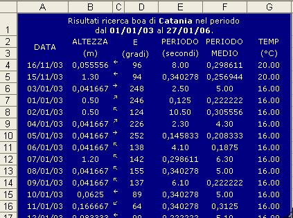 Dean s surf scaling parameter (1991) Hb =