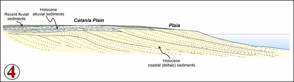 Coastal province: foredeep Onshore geology: alluvial plain and deltaic prograding sediments Beach type: sandy low-gradient wide shallow inshore profile, very