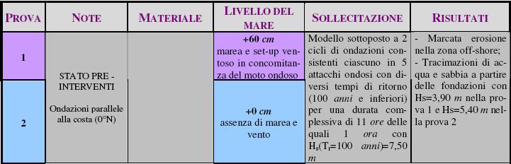 Risultati