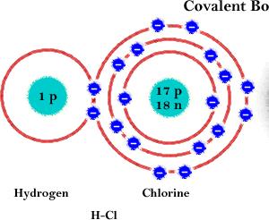 I legami covalenti Sono formati dalla condivisione di una coppia di