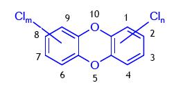 Microinquinanti organoclorurati