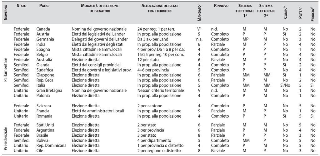 Caratteristiche