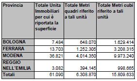 per Provincia