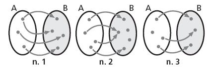 .Individua fra i seguenti diagrammi quali o quale rappresentano una funzione Considera la seguente tabella associata a una funzione numerica f A B verifica che relazione esiste tra le variabili e y e