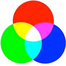 La codifica RGB Come è possibile rappresentare l infinità di colori presenti in natura?