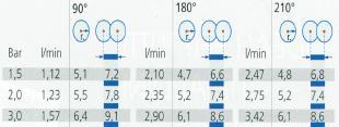 100 2,00 (IVA compresa) IR017 IRRIGATORE STATICO HUNTER "PS-U" - 17A 1-360 H.