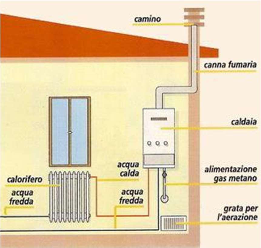 riscaldata.