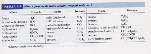 Formule chimiche La formula chimica di una sostanza descrive la sua composizione