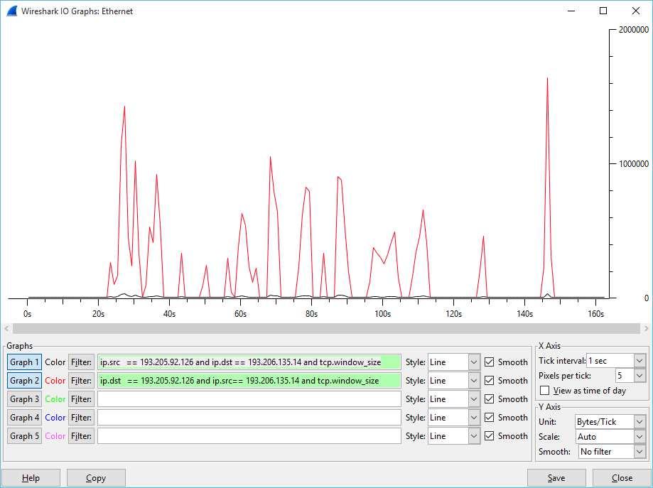 Wireshark windows size graph ip.dst == 193.205.92.126 and ip.src == 193.206.135.13 and tcp.window_size 3.