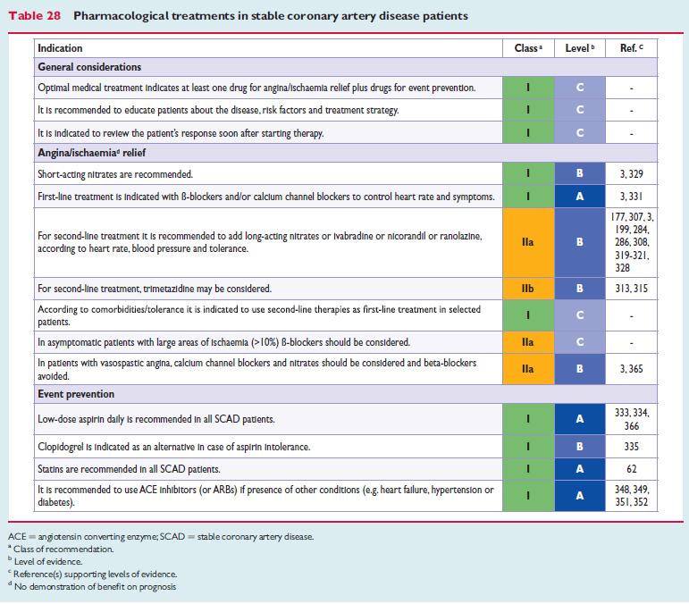 2013 ESC Guidelines on