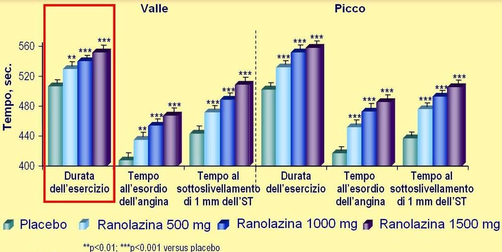 Stable Angina