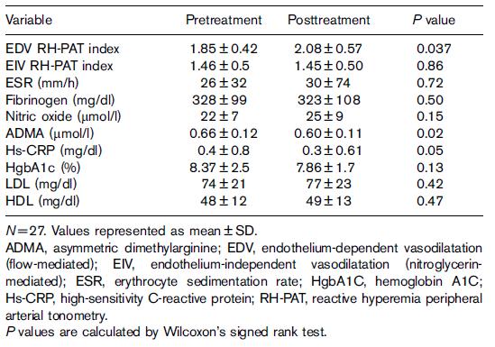 Deshmukh SH et al, Coronary