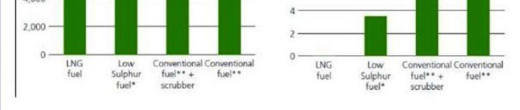 liquefazione e rigassificazione