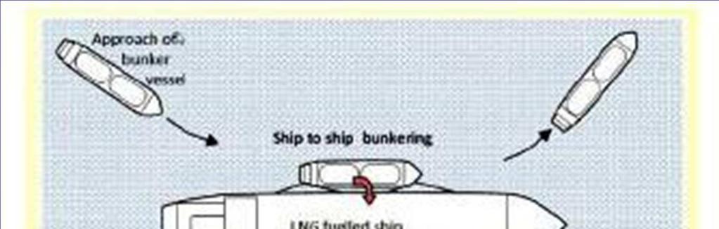 navale(bunkering): Spillamento del liquido