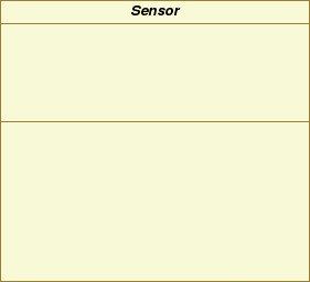 compartimento nome map in Java - public