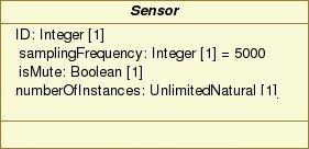 comparto attributi map in Java - public class Sensor { int ID; int samplingfrequency = 5000; boolean ismute; int