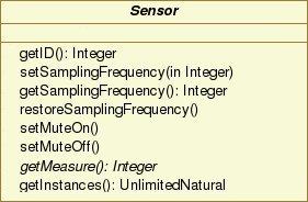 public class Sensor { comparto operazione map in Java - } int getid(){} void setsamplingfrequency(int i){}
