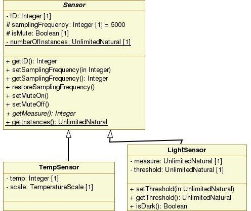 generalizzazione e polimorfismo (map in Java) // Errore Sensor s = new Sensor(); // OK Sensor t = new TempSensor(); // OK Sensor l = new LightSensor(); // OK l.