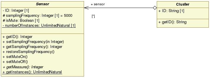 aggregazione map in Java - public class Cluster { } private