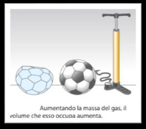 Consideriamo un cilindro con un pistone mobile che può scorrere senza attrito e supponiamo che il sistema sia in equilibrio, ossia che il pistone sia fermo.