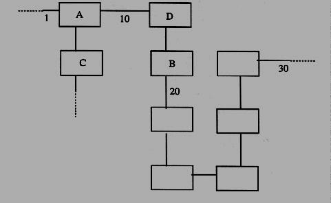 RIP (Routing Information Protocol) Rete Destinazione Prox. Router Num. di hop alla dest. 1 A 2 20 B 2 30 B 7 10 -- 1..... 4: Network Layer 4a-9 RIP: recupero da guasti!