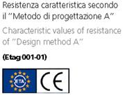 Resistenza a trazione Resistance to tension loads CLS fessurato C20/25 cracked concrete C20/25 N Rk,p (KN) CLS non fessurato C20/25 not cracked concrete C20/25 N Rk,p (KN) M6* M8 M10 M12 M16 M20 1,8